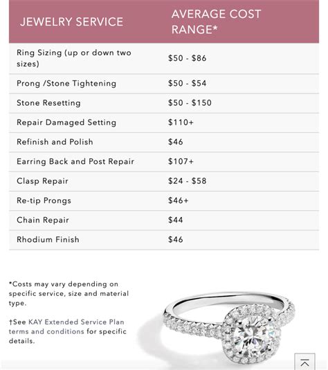 kay jewelers replacement plan